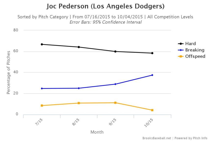 Brooksbaseball-Chart (1)